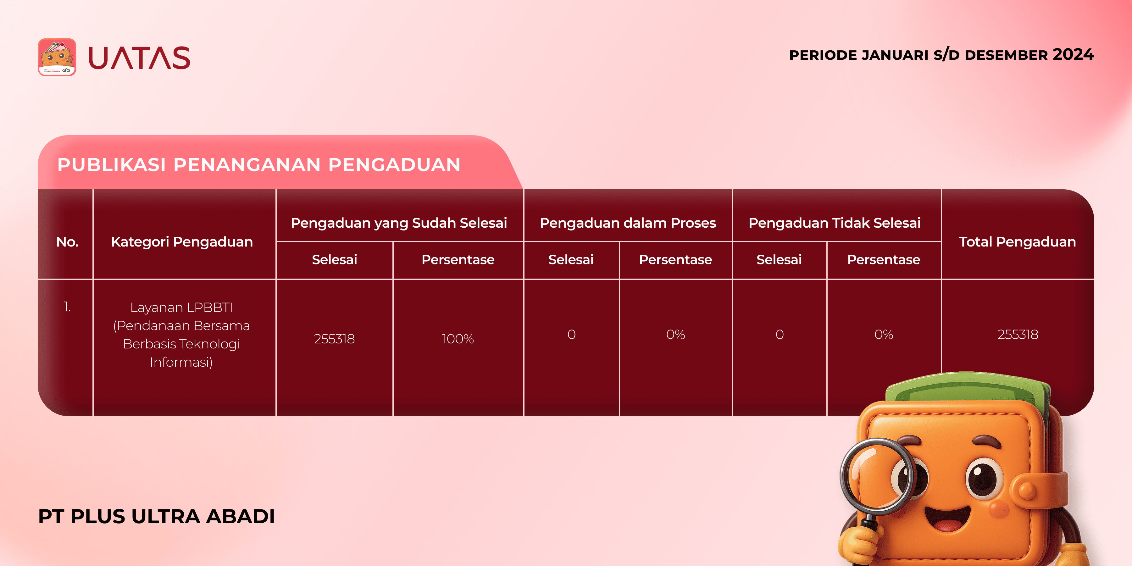 Laporan Publikasi 2024
